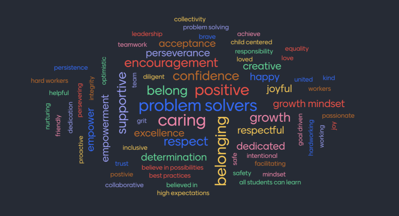 Bloomington Elementary Core Values word art. 